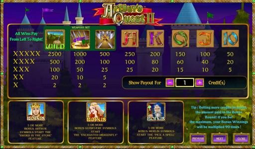 slot game paytable