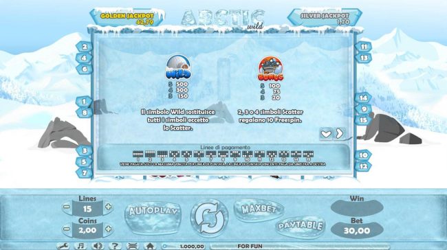 Wild and Scatter Symbols Rules and Pays