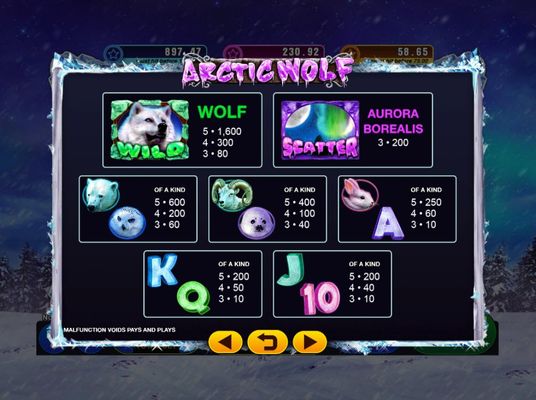Arctic Wolf :: Paytable