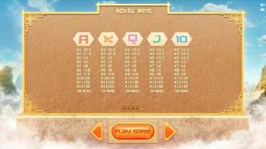 slot game royal symbols paytable