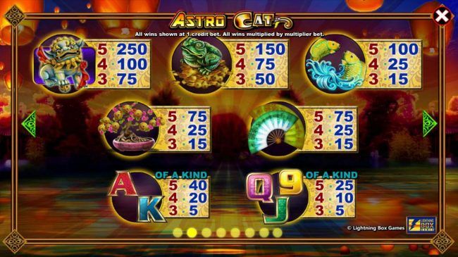 Slot game symbols paytable.