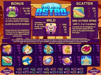 Slot game symbols paytable and payline diagrams