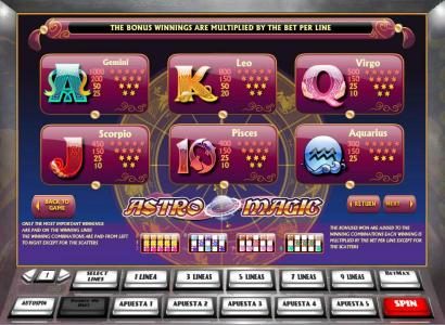 slot game high symbols paytable