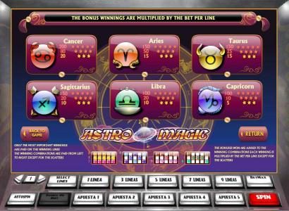 slot game low symbols paytable