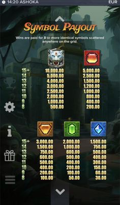 High Value Symbols Paytable