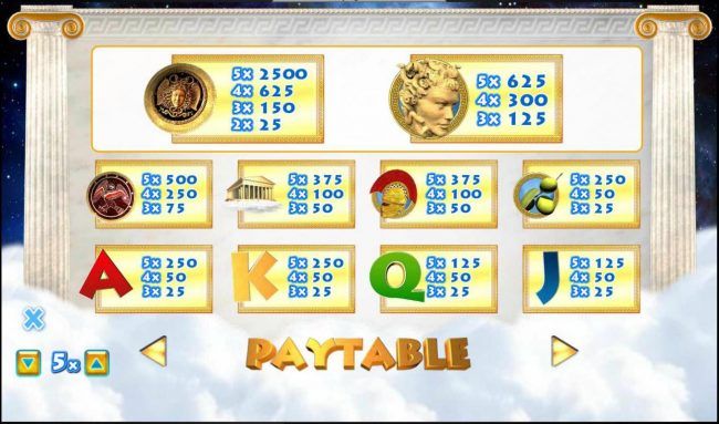 Paytable