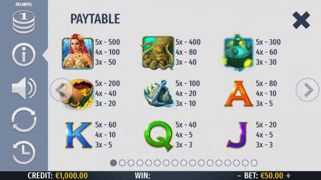 Paytable