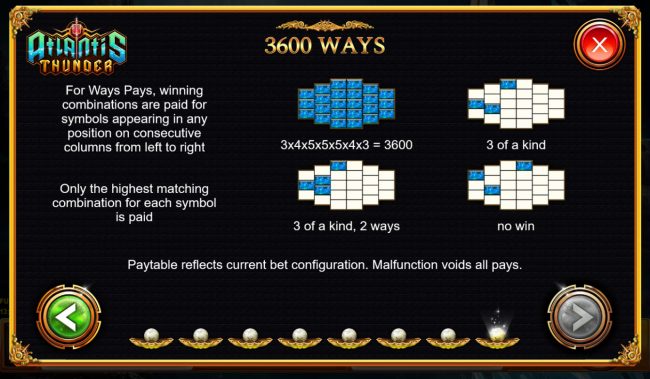 3600 Ways to Win