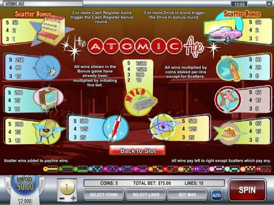 Slot game symbols paytable.