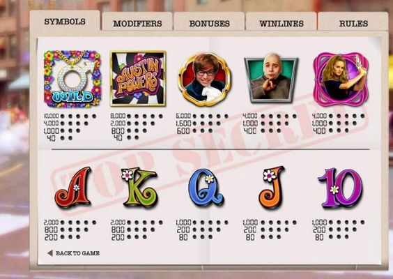 Slot game symbols paytable