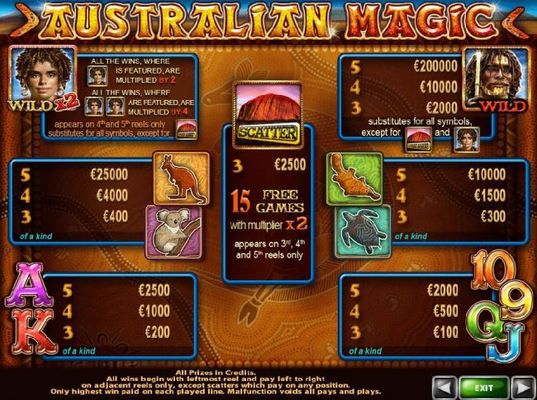 Slot game symbols paytable featuring Australian culture inspired icons.