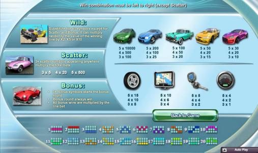 Slot game symbols paytable