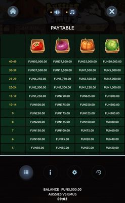 High Value Symbols Paytable