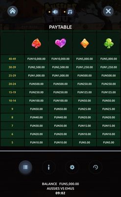 Low Value Symbols Paytable