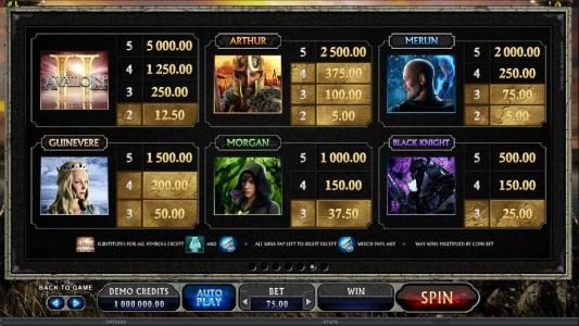 slot game symbols paytable