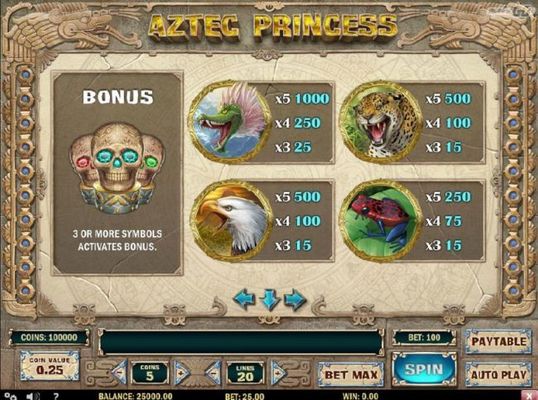 High value slot game symbols paytable - symbols include an alligator, an eagle, a leopard and a tree frog.