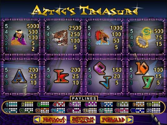 Slot game symbols paytable featuring ancient Aztec inspired icons.