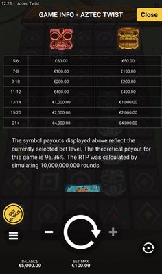 High Value Symbols Paytable