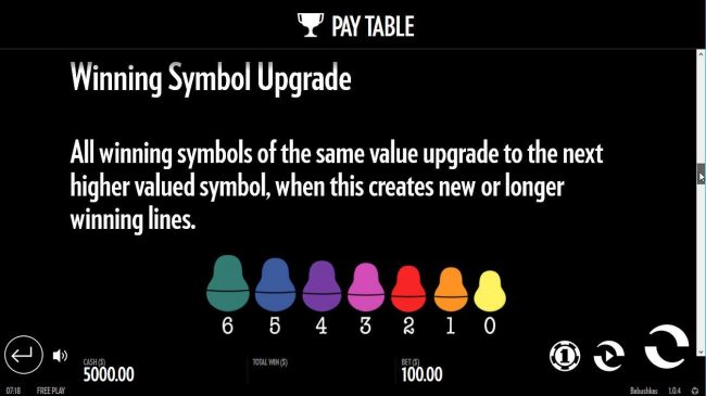 All winning symbols of the same value upgrade to the next higher valued symbol, when this creates new or longer winning lines.
