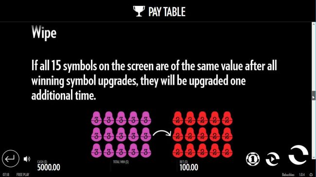 Wipe - If all 15 symbols on the screen are of the same value after winning symbols upgrades, they will be upgraded one additional time.