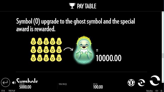 Symbol (0) upgrade to the ghost symbol and the special award is rewarded.