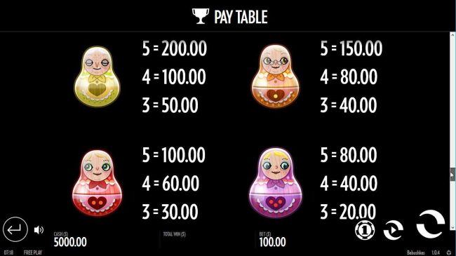 High value slot game symbols paytable