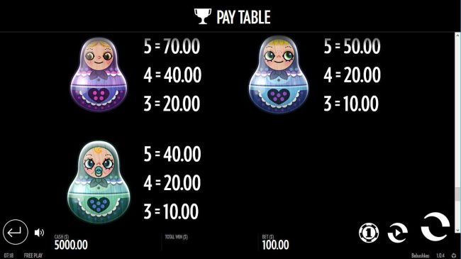 Low value game symbols paytable