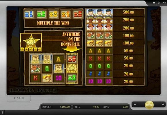 Slot game symbols paytable