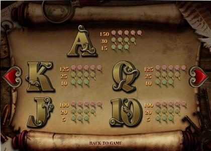 slot game low symbols paytable