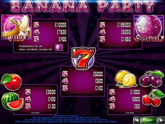 Slot game symbols paytable featuring fruit inspired icons.