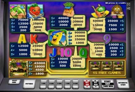 Slot game symbols paytable - symbols include a watermelon, a strawberry, a pineapple, a banana and a coconut