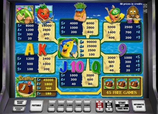 Slot game symbols paytable freaturing fruit inspired icons.