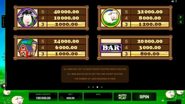 High value slot game symbols paytable