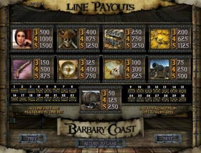 slot game game paytable and payline diagrams