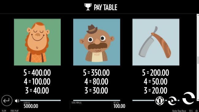 Medium Value Slot Game  Symbols Paytable.