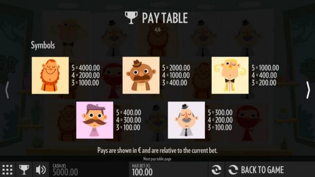 High value slot game symbols paytable