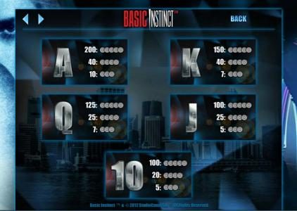 slot game low symbols paytable