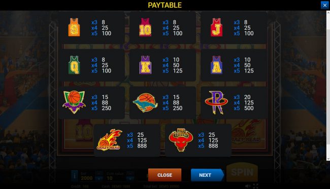 Paytable