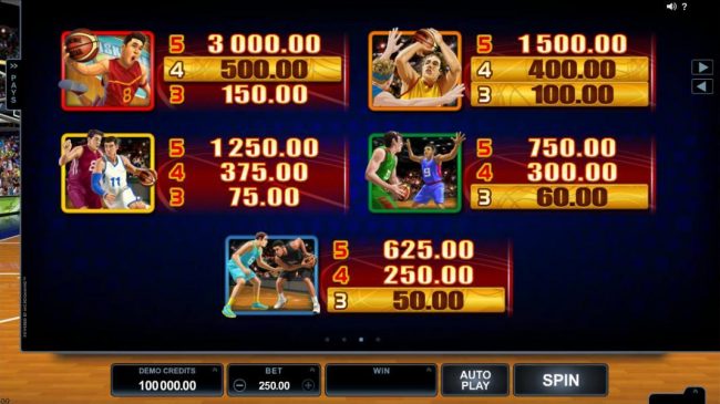 High value slot game symbols paytable