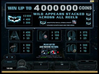 Jackpot paytables