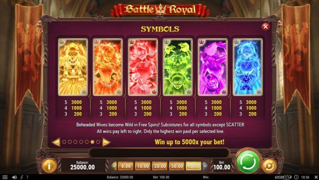 Paytable - Free Spins