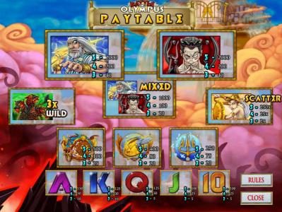 slot game symbols paytable