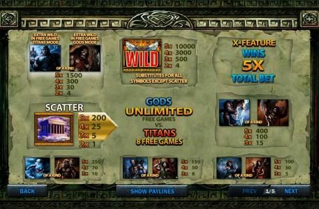 Slot game symbols paytable