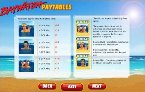 free spins paytable