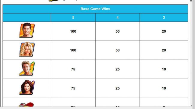 High value slot game symbols paytable