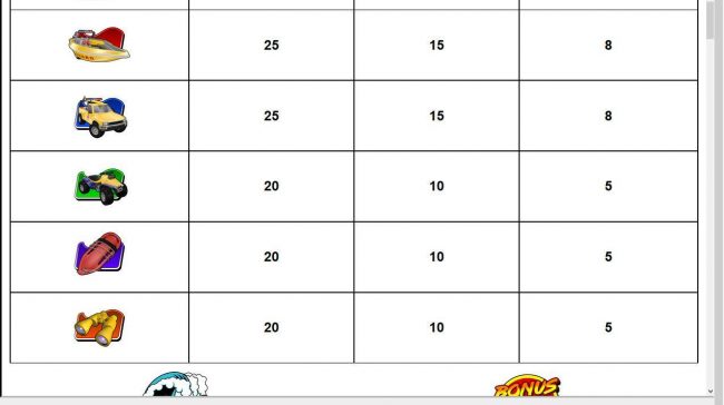 Low value game symbols paytable