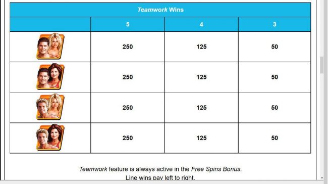 Teamwork Feature Paytable