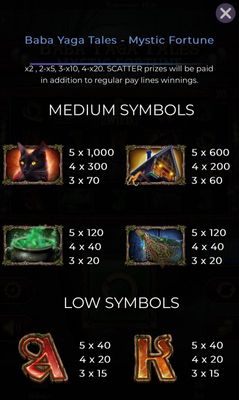 Medium Value Symbols Paytable