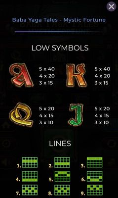 Low Value Symbols Paytable