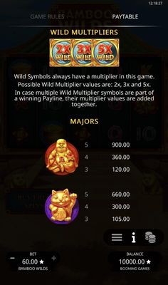 Wild Multipliers